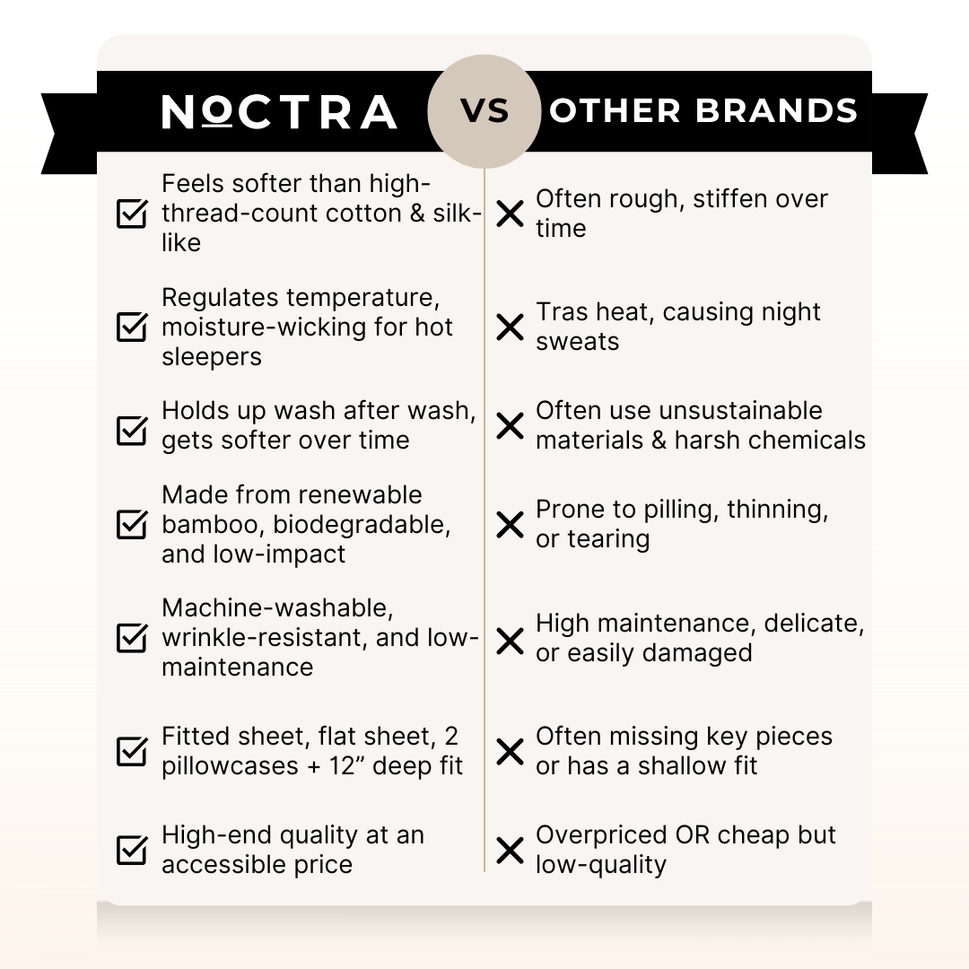 Noctra Luxury Bamboo Sheets