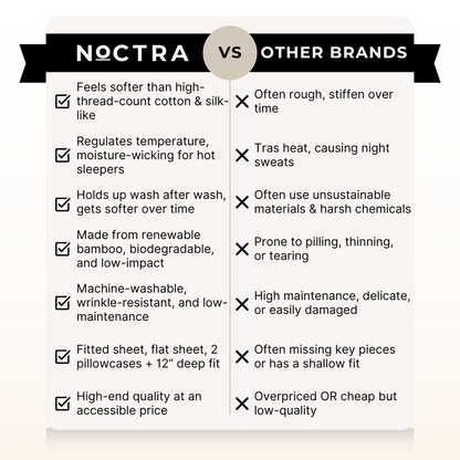 Noctra Luxury Bamboo Sheets